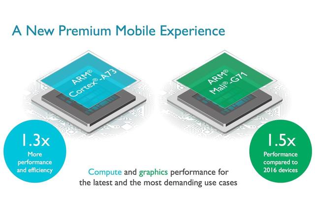 ARM發(fā)布全新處理器架構A73 主頻將突破3GHz